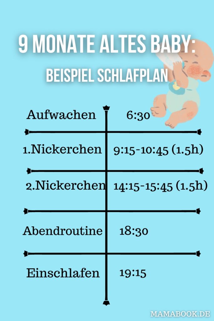 Beispiel-Schlafplan für ein 9 Monate altes Baby