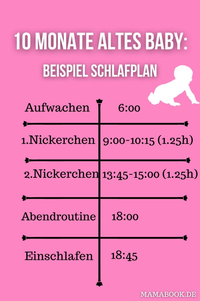 Beispiel-Schlafplan für ein 10 Monate altes Baby