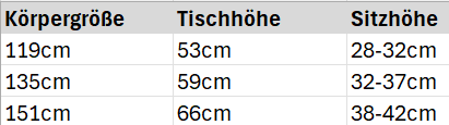 Tabelle zur Höheneinstellung einer höhenverstellbaren Kindrrschreibtisches